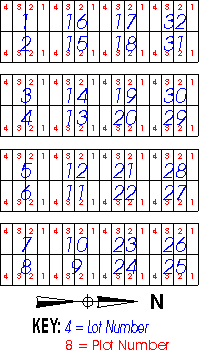 Farnam Cemetery Plat - Block 14