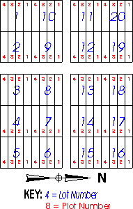 Farnam Cemetery Plat - Block 22