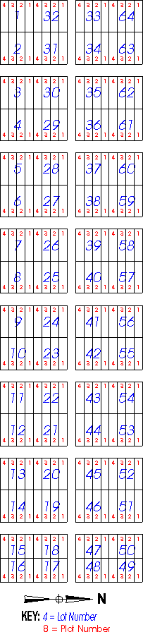 Farnam Cemetery Plat - Block 24
